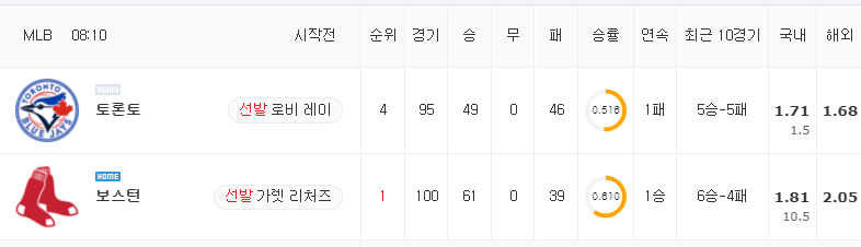 [MLB 분석] 7월 28일 보스턴 : 토론토 분석&무료중계