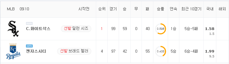 [MLB 분석] 7월 28일 캔자스시티 : C.화이트삭스 분석&무료중계