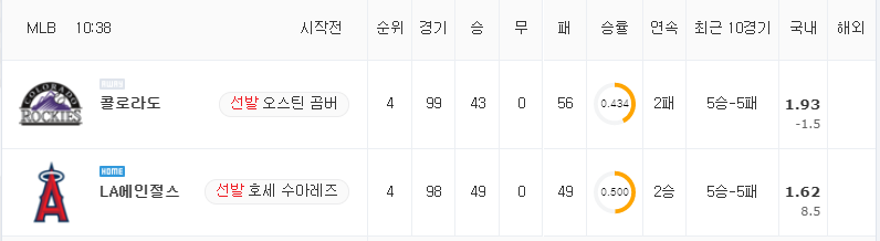 [MLB 분석] 7월 28일 LA에인절스 : 콜로라도 분석&무료중계