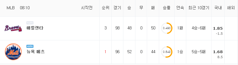 [MLB 분석] 7월 28일 뉴욕 메츠 : 애틀랜타 분석&무료중계