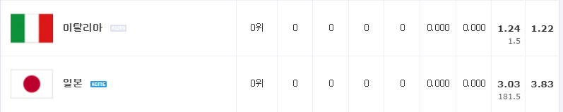 [올림픽 남자배구 분석] 7월 28일 일본 : 이탈리아 분석&무료중계