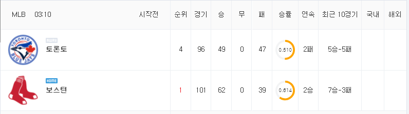 [MLB 분석] 7월 29일 보스턴 : 토론토 분석&무료중계