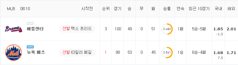 [MLB 분석] 7월 29일 뉴욕 메츠 : 애틀랜타 분석&무료중계