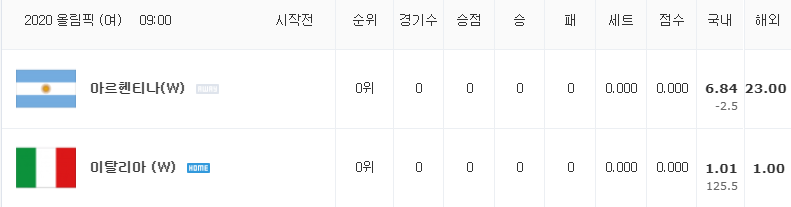 [올림픽 여자배구 분석] 7월 29일 이탈리아 : 아르헨티나 분석&무료중계