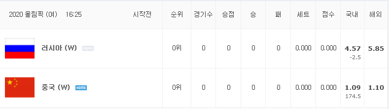 [올림픽 여자배구 분석] 7월 29일 중국 : 러시아 분석&무료중계