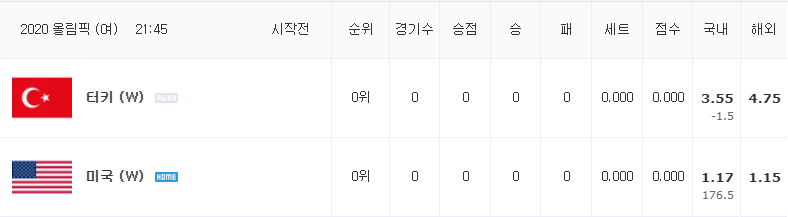 [올림픽 여자배구 분석] 7월 29일 미국 : 터키 분석&무료중계