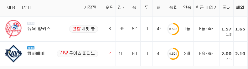 [MLB 분석] 7월 30일 탬파베이 : 뉴욕 양키스 분석&무료중계