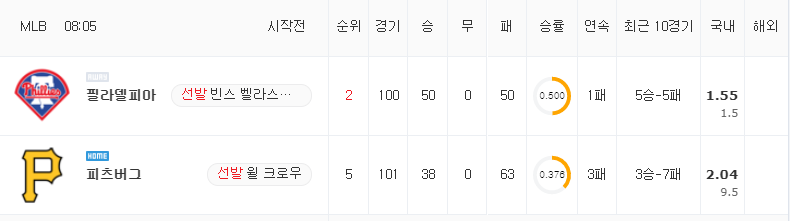 [MLB 분석] 7월 31일 피츠버그 : 필라델피아 분석&무료중계