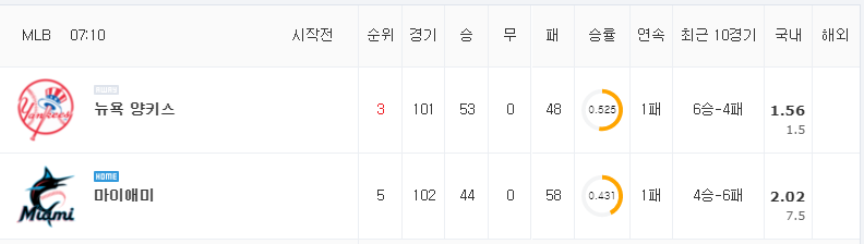 [MLB 분석] 8월 1일 마이애미 : 뉴욕 양키스 분석&무료중계