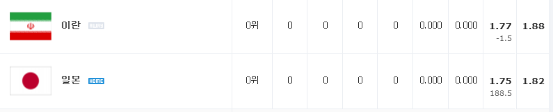 [올림픽 남자배구 분석] 8월 1일 일본 : 이란 분석&무료중계