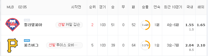 [MLB 분석] 8월 2일 피츠버그 : 필라델피아 분석&무료중계