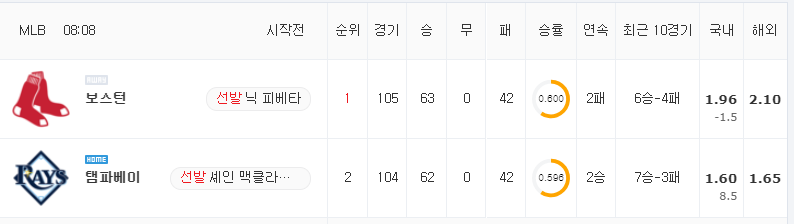 [MLB 분석] 8월 2일 탬파베이 : 보스턴 분석&무료중계