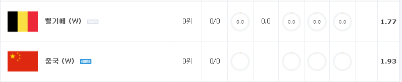 [올림픽 여자농구 분석] 8월 2일 중국 : 벨기에 분석&무료중계