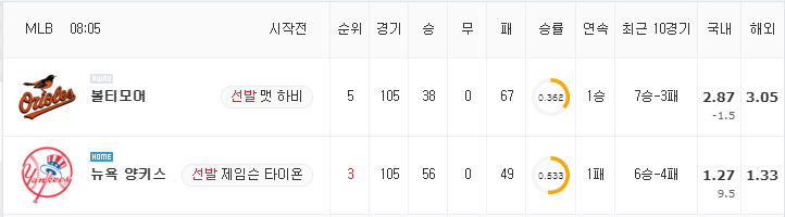 [MLB 분석] 8월 5일 뉴욕 양키스 : 볼티모어 분석&무료중계