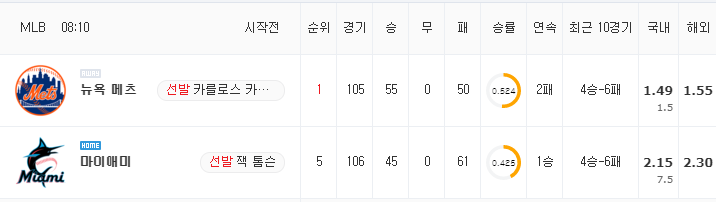 [MLB 분석] 8월 5일 마이애미 : 뉴욕 메츠 분석&무료중계