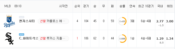 [MLB 분석] 8월 5일 C.화이트삭스 : 캔자스시티 분석&무료중계