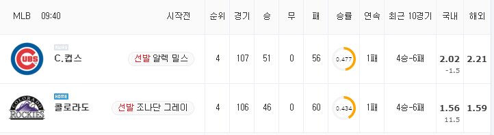 [MLB 분석] 8월 5일 콜로라도 : C.컵스 분석&무료중계