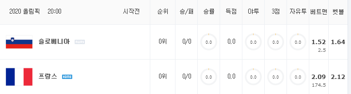 [올림픽 여자농구 분석] 8월 5일 프랑스 : 슬로베니아 분석&무료중계