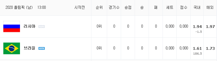 [올림픽 남자배구 분석] 8월 5일 브라질 : 러시아 분석&무료중계