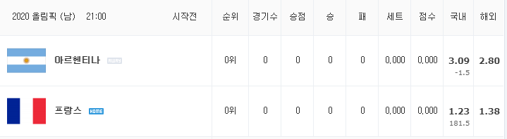 [올림픽 남자배구 분석] 8월 5일 프랑스 : 아르헨티나 분석&무료중계