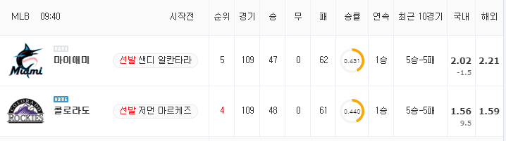 [MLB 분석] 8월 7일 콜로라도 : 마이애미 분석&무료중계