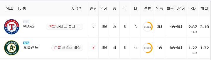 [MLB 분석] 8월 7일 오클랜드 : 텍사스 분석&무료중계