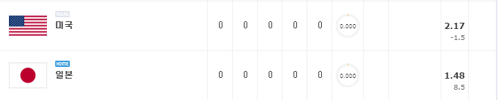 [올림픽 야구 분석] 8월 7일 일본 : 미국 분석&무료중계