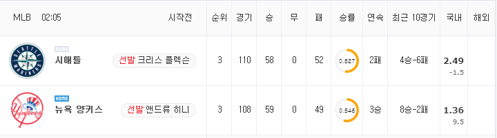 [MLB 분석] 8월 8일 뉴욕 양키스 : 시애틀 분석&무료중계