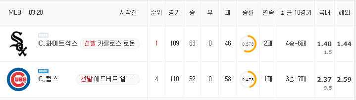 [MLB 분석] 8월 8일 C.컵스 : C.화이트삭스 분석&무료중계