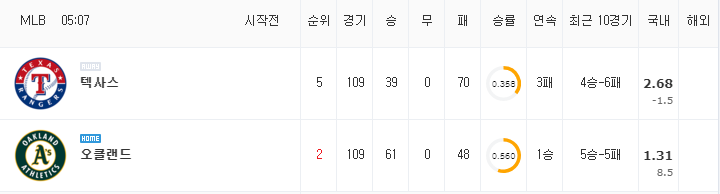 [MLB 분석] 8월 8일 오클랜드 : 텍사스 분석&무료중계