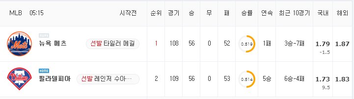 [MLB 분석] 8월 8일 필라델피아 : 뉴욕 메츠 분석&무료중계