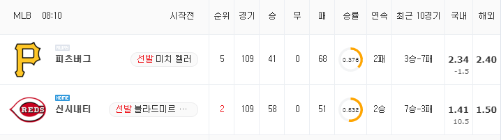 [MLB 분석] 8월 8일 신시내티 : 피츠버그 분석&무료중계