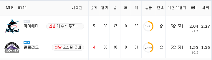 [MLB 분석] 8월 8일 콜로라도 : 마이애미 분석&무료중계