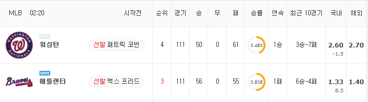 [MLB 분석] 8월 9일 애틀랜타 : 워싱턴 분석&무료중계