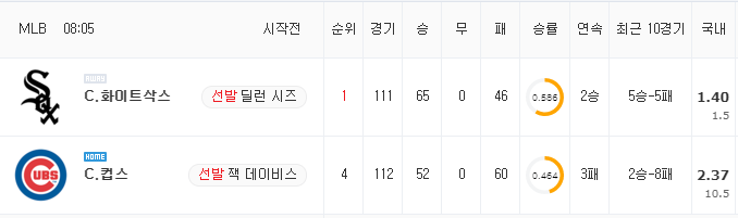 [MLB 분석] 8월 9일 C.컵스 : C.화이트삭스 분석&무료중계