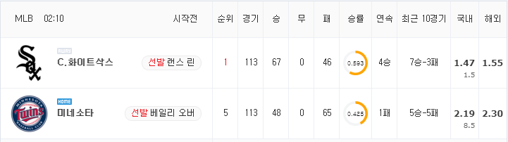 [MLB 분석] 8월 12일 미네소타 : 화이트삭스 분석&무료중계