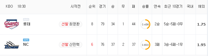 [KBO 분석] 8월 12일 NC : 롯데 분석&무료중계