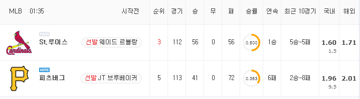 [MLB 분석] 8월 13일 피츠버그 : 세인트루이스 분석&무료중계