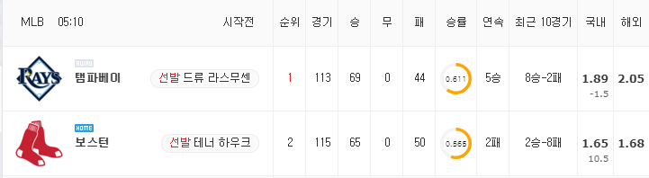 [MLB 분석] 8월 13일 보스턴 : 탬파베이 분석&무료중계