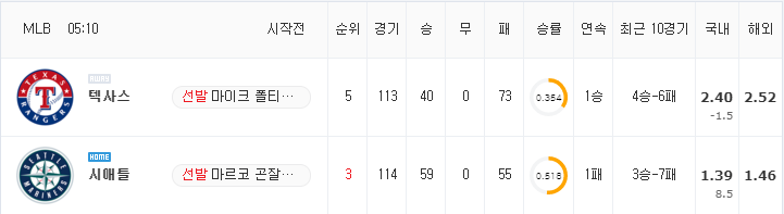 [MLB 분석] 8월 13일 시애틀 : 텍사스 분석&무료중계