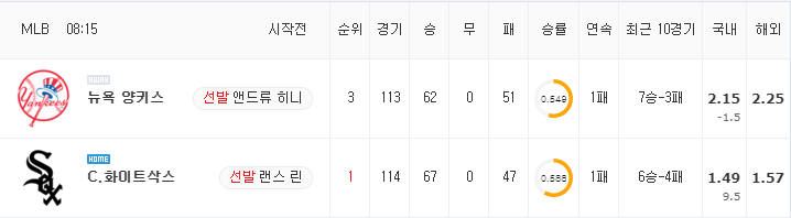 [MLB 분석] 8월 13일 화이트삭스 : 뉴욕 양키스 분석&무료중계