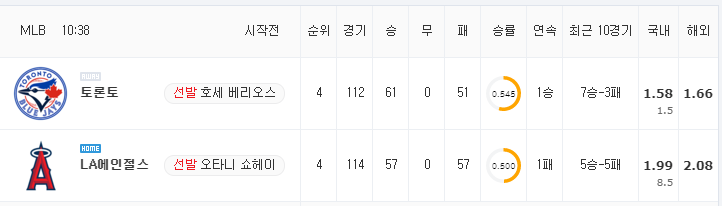 [MLB 분석] 8월 13일 LA에인절스 : 토론토 분석&무료중계