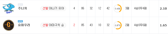 [NPB 분석] 8월 13일 요미우리 : 주니치 분석&무료중계