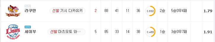 [NPB 분석] 8월 13일 세이부 : 라쿠텐 분석&무료중계