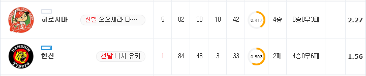 [NPB 분석] 8월 13일 한신 : 히로시마 분석&무료중계