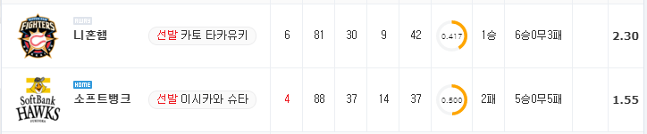 [NPB 분석] 8월 13일 소프트뱅크 : 니혼햄 분석&무료중계