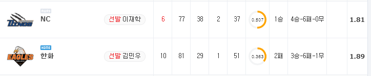 [KBO 분석] 8월 13일 한화 : NC 분석&무료중계