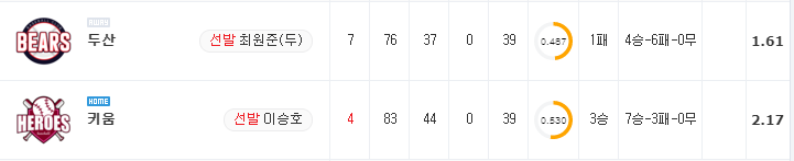 [KBO 분석] 8월 13일 키움 : 두산 분석&무료중계