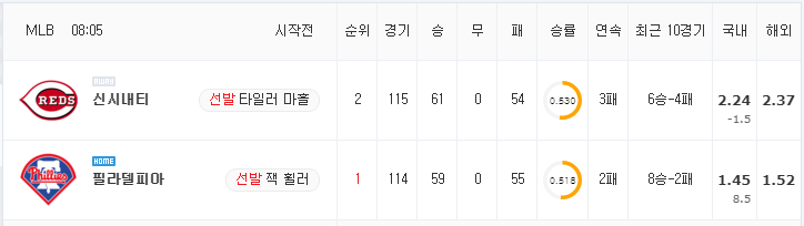 [MLB 분석] 8월 14일 필라델피아 : 신시내티 분석&무료중계