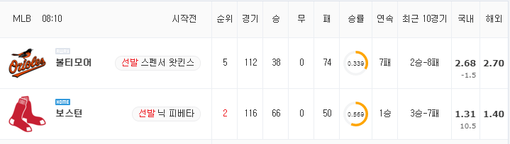 [MLB 분석] 8월 14일 보스턴 : 볼티모어 분석&무료중계